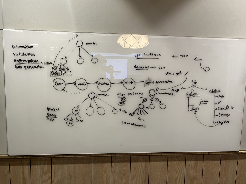 the pipeline, sketched